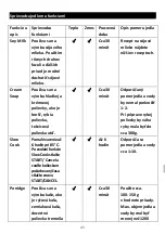 Preview for 43 page of Salente Mixi 2L Manual