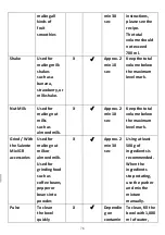 Preview for 76 page of Salente Mixi 2L Manual