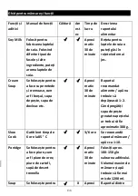 Preview for 138 page of Salente Mixi 2L Manual