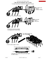 Preview for 45 page of Salford 570 RTS Series Assembly Manual