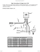 Preview for 31 page of Salford BBI ENDURANCE Operator'S Manual