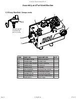 Preview for 44 page of Salford BBI ENDURANCE Operator'S Manual