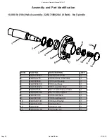 Preview for 52 page of Salford BBI ENDURANCE Operator'S Manual