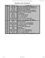 Preview for 27 page of Salford I-1100 Assembly And Parts Manual