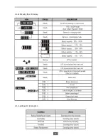 Preview for 15 page of Salicru ADVANCE 1000-HV User'S Manual, Installation And Start-Up