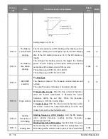 Предварительный просмотр 28 страницы Salicru CV10-002-S2 User Manual