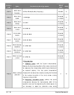 Предварительный просмотр 32 страницы Salicru CV10-002-S2 User Manual