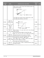 Предварительный просмотр 34 страницы Salicru CV10-002-S2 User Manual