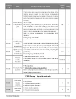 Предварительный просмотр 35 страницы Salicru CV10-002-S2 User Manual