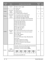 Предварительный просмотр 36 страницы Salicru CV10-002-S2 User Manual