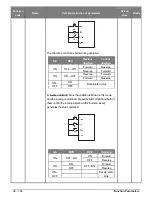 Предварительный просмотр 38 страницы Salicru CV10-002-S2 User Manual