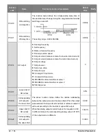 Предварительный просмотр 42 страницы Salicru CV10-002-S2 User Manual