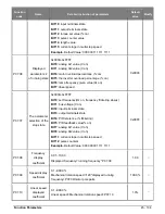 Предварительный просмотр 45 страницы Salicru CV10-002-S2 User Manual