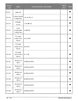 Предварительный просмотр 46 страницы Salicru CV10-002-S2 User Manual