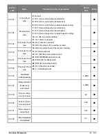 Предварительный просмотр 47 страницы Salicru CV10-002-S2 User Manual