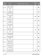 Предварительный просмотр 48 страницы Salicru CV10-002-S2 User Manual