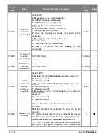 Предварительный просмотр 54 страницы Salicru CV10-002-S2 User Manual