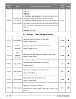 Предварительный просмотр 64 страницы Salicru CV10-002-S2 User Manual