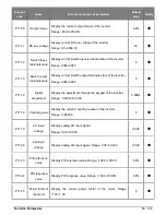 Предварительный просмотр 65 страницы Salicru CV10-002-S2 User Manual