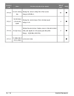 Предварительный просмотр 66 страницы Salicru CV10-002-S2 User Manual