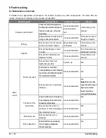 Предварительный просмотр 68 страницы Salicru CV10-002-S2 User Manual