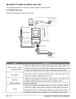 Предварительный просмотр 94 страницы Salicru CV10-002-S2 User Manual