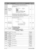 Предварительный просмотр 42 страницы Salicru CV50-008-4F User Manual