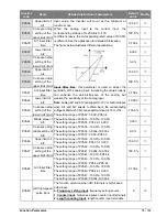 Предварительный просмотр 55 страницы Salicru CV50-008-4F User Manual