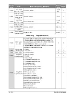 Предварительный просмотр 56 страницы Salicru CV50-008-4F User Manual