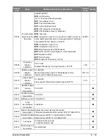 Предварительный просмотр 61 страницы Salicru CV50-008-4F User Manual