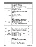 Предварительный просмотр 78 страницы Salicru CV50-008-4F User Manual