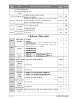 Предварительный просмотр 82 страницы Salicru CV50-008-4F User Manual