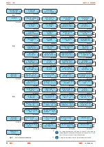 Предварительный просмотр 24 страницы Salicru DC POWER-L DC-75-L 12P 110V EE671774-1 Manual