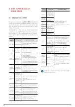 Preview for 46 page of Salicru EQUINOX EQX2 3001-HSX User Manual