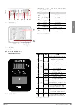 Preview for 61 page of Salicru EQUINOX EQX2 3001-HSX User Manual