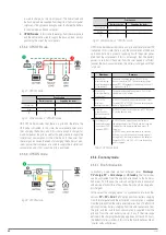 Preview for 66 page of Salicru EQUINOX EQX2 3001-HSX User Manual