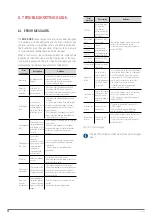 Preview for 98 page of Salicru EQUINOX EQX2 3001-HSX User Manual