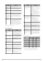 Предварительный просмотр 16 страницы Salicru EQUINOX EQX2 4002-HT User Manual