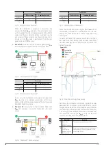 Предварительный просмотр 66 страницы Salicru EQUINOX EQX2 4002-HT User Manual