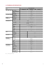 Предварительный просмотр 96 страницы Salicru Equinox SLC EM Lite User Manual