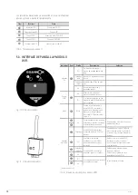 Preview for 10 page of Salicru EQUINOX2 3001-S User Manual