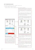 Предварительный просмотр 32 страницы Salicru EQUINOX2 3001-S User Manual