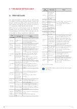 Preview for 74 page of Salicru EQUINOX2 3001-S User Manual