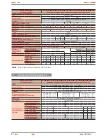 Preview for 68 page of Salicru SLC CUBE 3+ User Manual