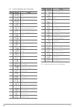 Preview for 28 page of Salicru SLC TWIN RT2 User Manual