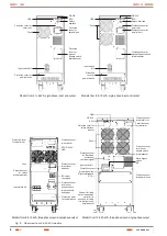 Preview for 8 page of Salicru UPS SLC TWIN PRO series User Manual