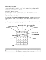 Preview for 8 page of Salient AXIS T8310 Series Manual