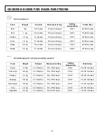 Preview for 18 page of Salini SOB-5002H User Instruction Manual