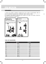 Предварительный просмотр 12 страницы SALKI DIGI Instruction Manual