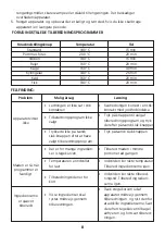 Предварительный просмотр 8 страницы salling 10152758 Instruction Manual